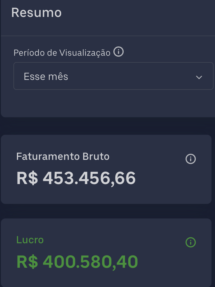 Painel real de faturamento: R$ 453.456,66 de faturamento bruto e R$ 400.580,40 de lucro no mês